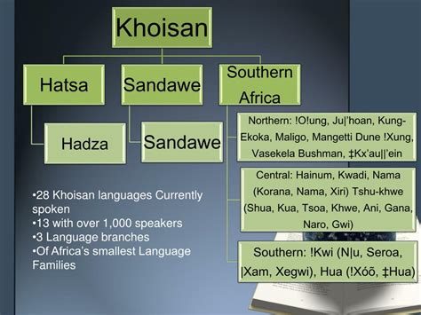 Khoisan dialects spoken include Nama (aka Khoekhoe and formerly known derogatorily . . Khoisan language translator